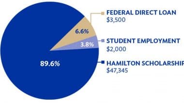 Hamilton Scholarship