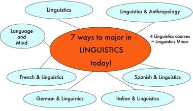 What Jobs Can You Get With A Linguistics Degree