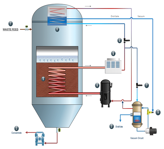 how heat pumps work