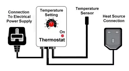 How does thermostats work