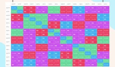 intj compatibility